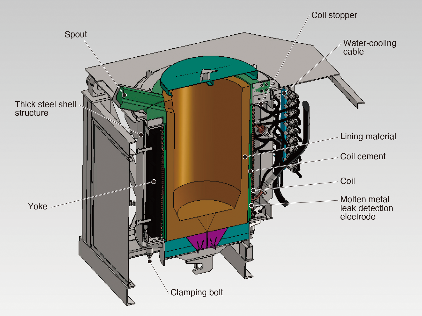 Induction Furnace Circuit Diagram Datasheet