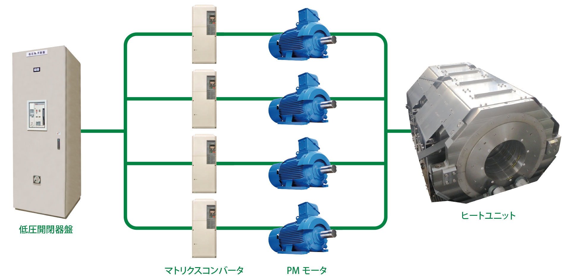 加熱システム構成